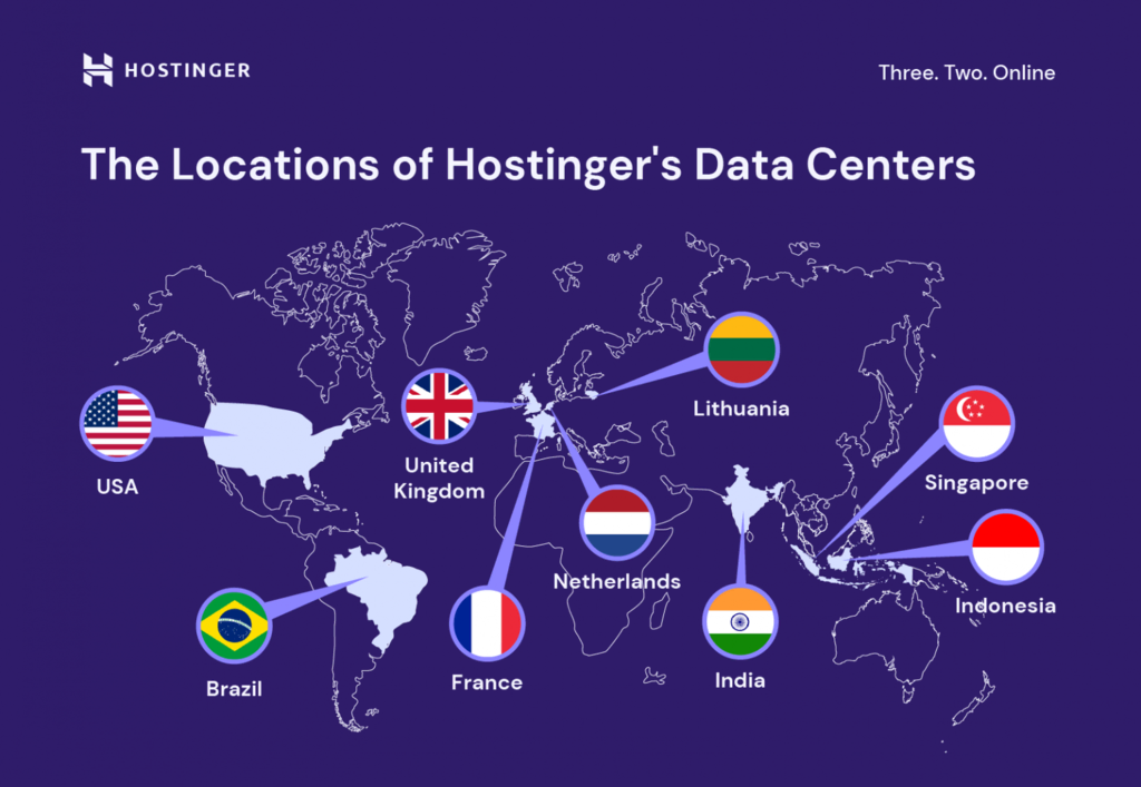 Hostinger India review 2023