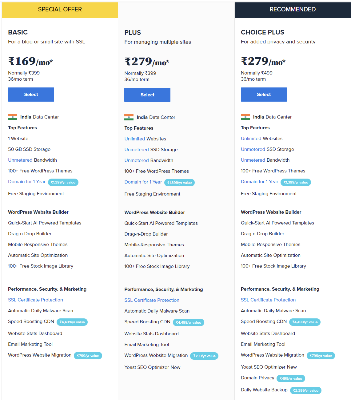 WordPress-Hosting-Plans-starts-at-INR-149-Mo-Free-Domain-Bluehost-India