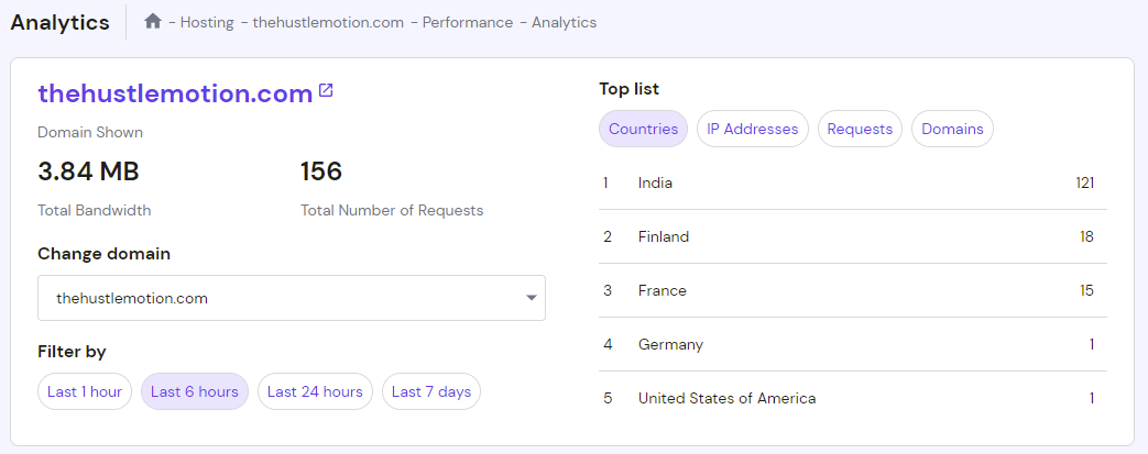 Analytics-Hostinger